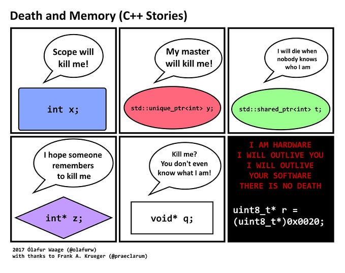 Memory and Data Alignment in C++ — What is Misaligned Access?