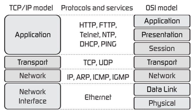 HyperText Transfer Protocol — HTTP