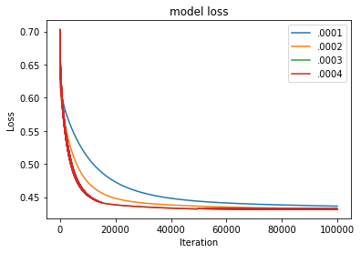 Would you survive the Titanic?