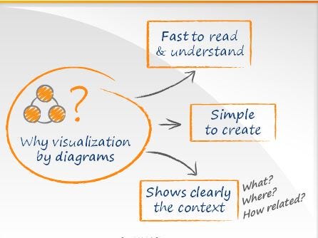 Power BI; The Leading Data Visualization Tool.