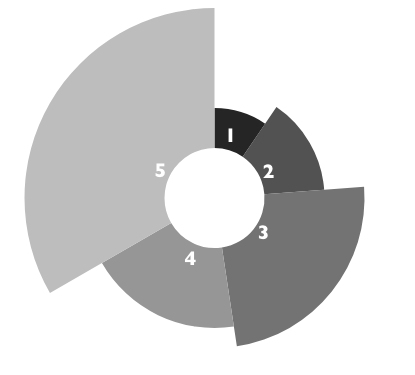 React-Native Donut Pie Chart