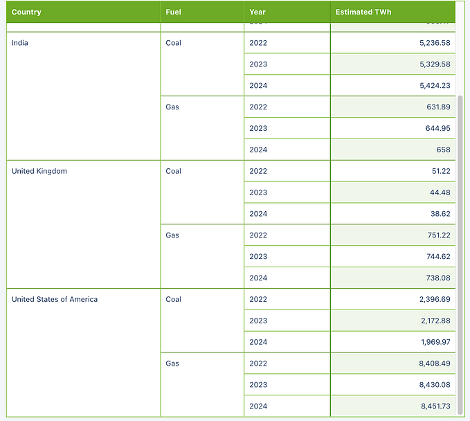 Hmm, Multiple Columns in Time- Series?