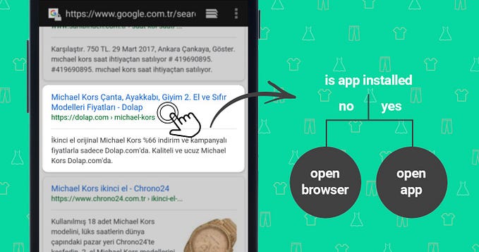 Deep Linking And App links with Android