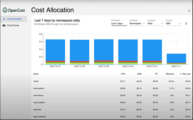 OpenCost: The Open-Source Tool You Need for Kubernetes Cost Management