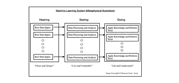 Game On: Smart AI Agents with Reinforcement Learning
