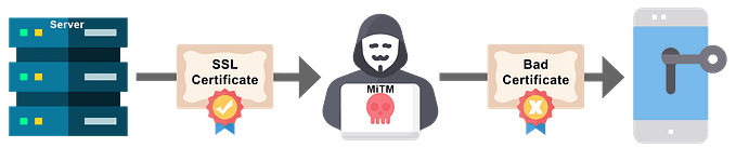 SSL/Certificate Pinning — iOS 14.0 Never easy before