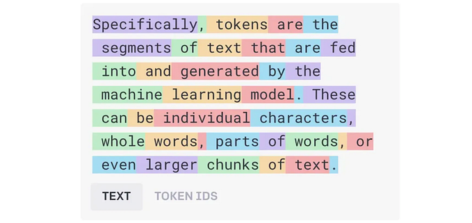 Understanding Tokenization