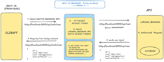 New Laravel + Nextjs (SSR) Starter kit