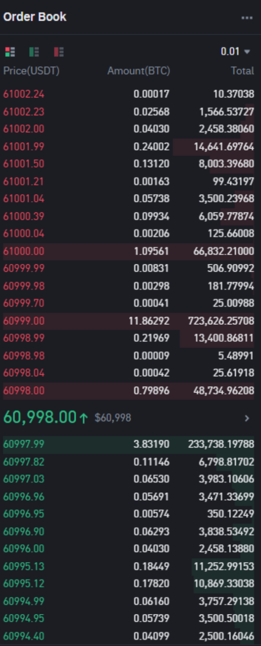 Building a crypto arbitrage bot