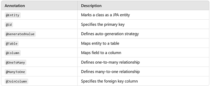 Top 10 JPA Interview Questions and Answers (2025 Edition)