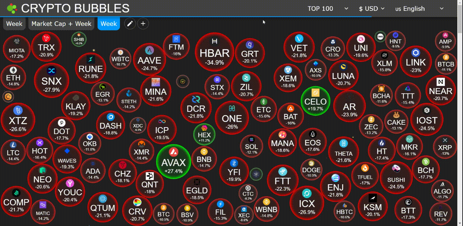 The New Crypto Bubble Radar. Clarity in one glance | by Valerias Bangert |  Crypto Universe | Medium