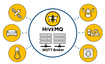 Connecting ESP32 to HiveMQ for Real-time IoT Data Streaming with MQTT