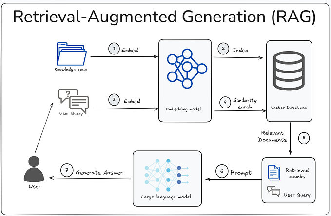 21 Chunking Strategies for RAG