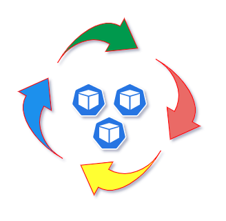 The Go application lifecycle in Kubernetes