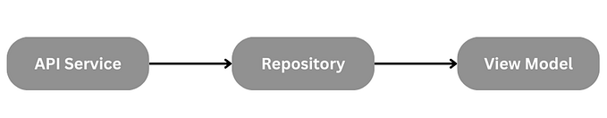 Koin dependency injection for Compose Multiplatform with MVVM Pattern