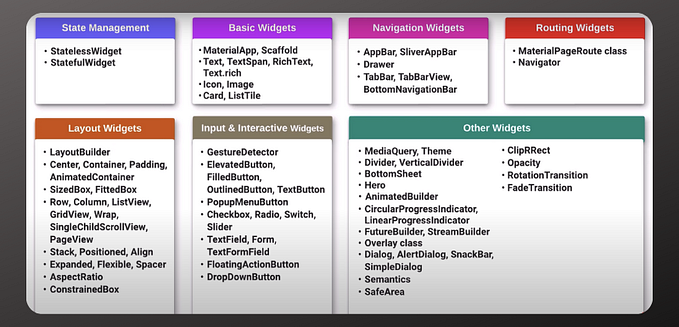 Flutter Widgets Cheat Sheet: Your Go-To Guide