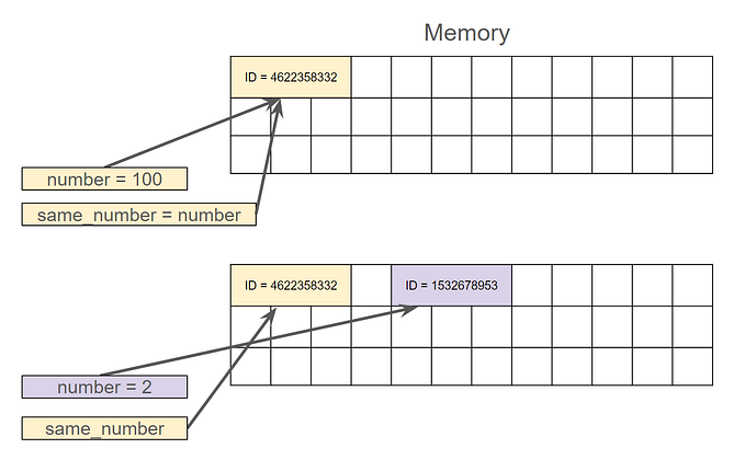 Deep Copy vs Shallow Copy in Python