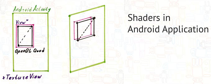 How to Use Shaders for Android View and How Android View May Use Shaders