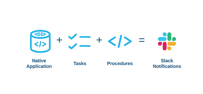 Automate monitoring for your installed Native Apps