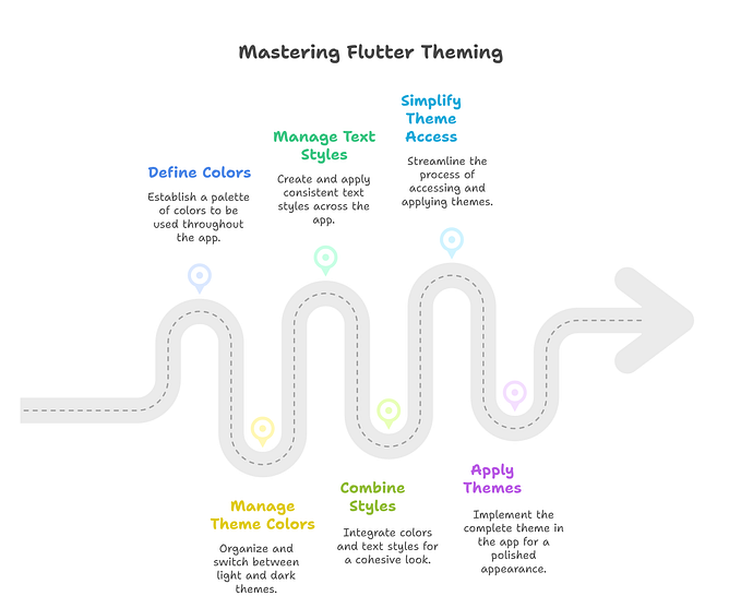 Flutter Advanced Custom Theming: A Beginner-Friendly Guide