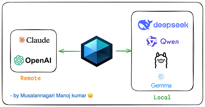 Msty AI: The Secret to Effortlessly Managing Local and Remote AI Models