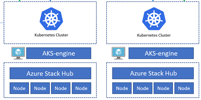 Kubernetes Anti-Affinity Rules: The Secret to High Availability