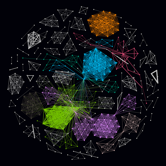 A social network of the conversation about dance on Twitter