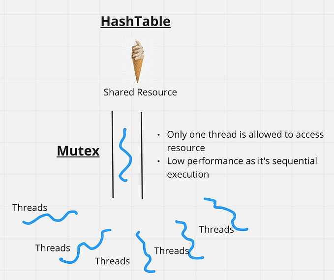 Deep Dive into HashTable, HashMap & ConcurrentHashMap Performance