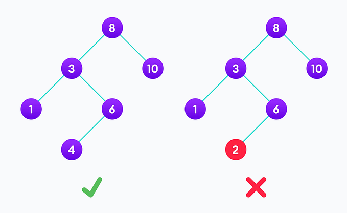 Coding Interview Prep: Binary Search Algorithm