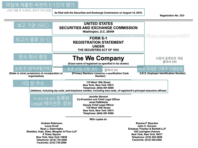 미국에서 상장 시 꼭 필요한 투자보고서는 어떻게 쓰는 걸까? S-1 표지 함께 뜯어보기