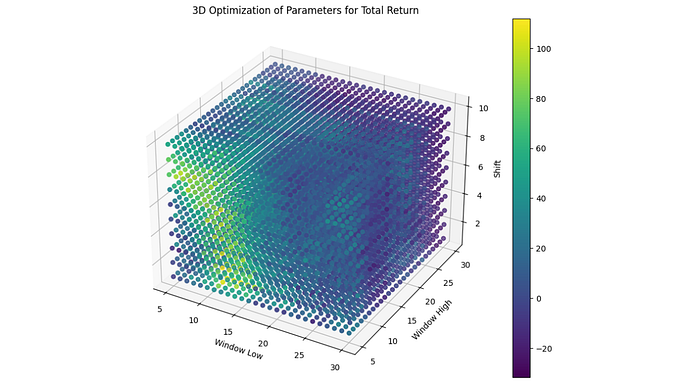 Turtle Soup Trading: Can It Beat Buy and Hold?