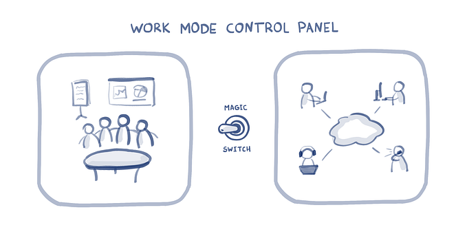 If you need to switch your team to the remote mode in a rush