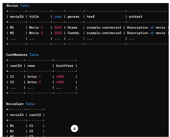 How to store large 500 KB document into Dynamodb ?