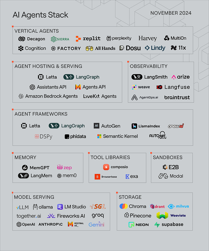 AI Agents: Introduction (Part-1)