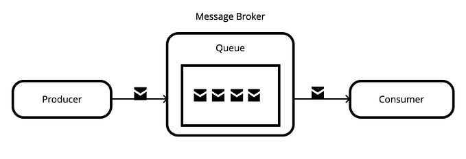 讓任務排隊吧:Message Queue — (1)