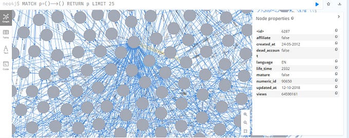 Twitch Social Network Analysis Using Neo4g