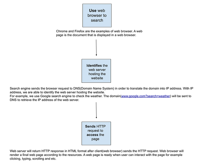 Top 3 interview questions you MUST know as a software developer