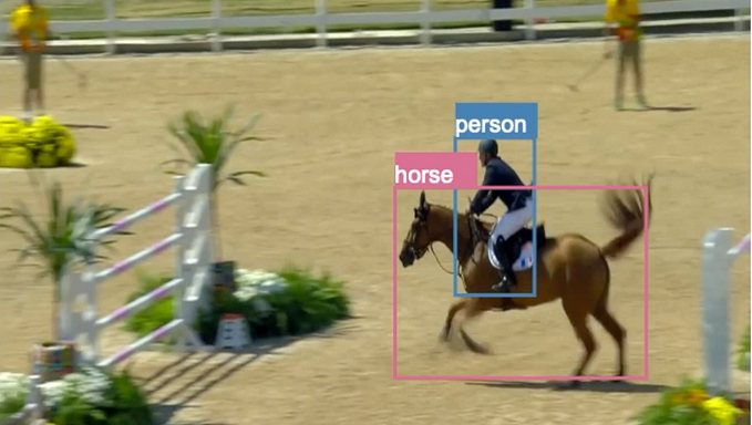 Video Understanding in 2 Lines