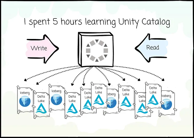 Image 10: I spent 5 hours learning Unity Catalog. Here’s everything you need to know.