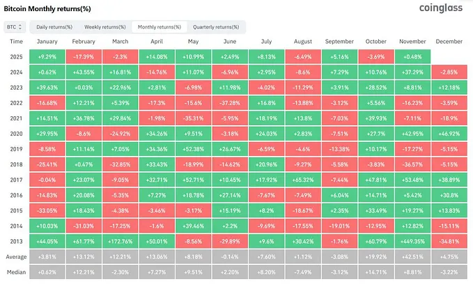 The Top IS In — Why Bitcoin’s Major Cycle Peak Has Already Been Achieved