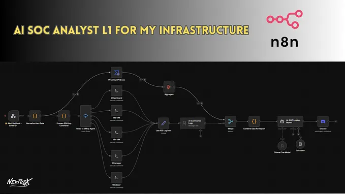 I Cut SOC Response Time by 97%: Here’s the AI Automation Stack That Did It