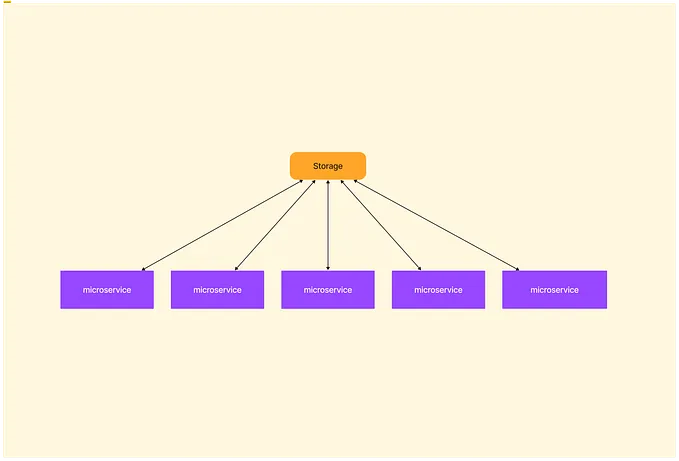 Customizing storage paths in Laravel / Lumen
