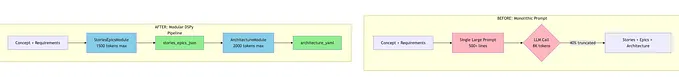 Scaling AI Agents with DSPy and MIPROv2: From Manual Prompts to Automated Optimization