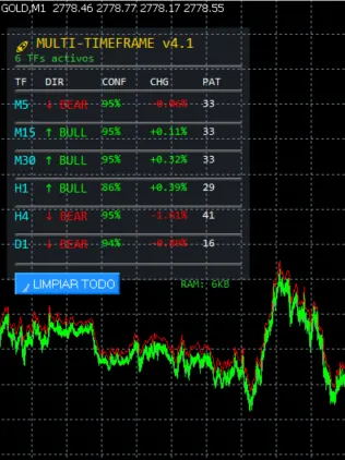 Building a Multi-Timeframe Trading Predictor Inspired by Nobel Prize Physics 2024