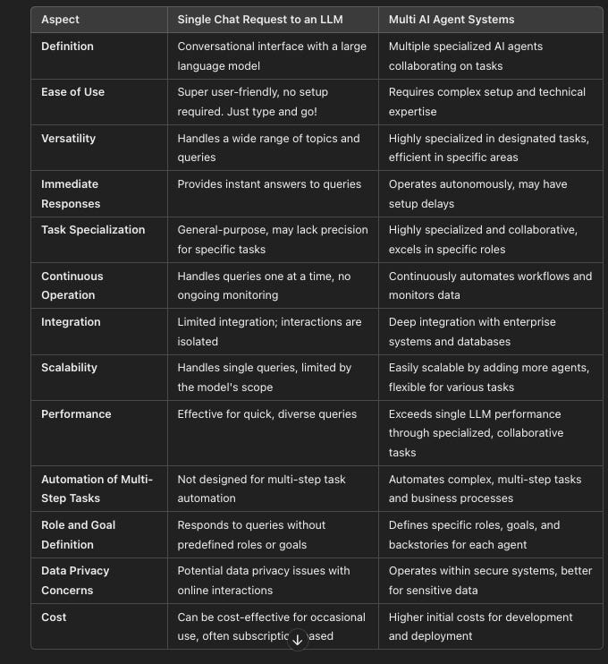 Unleashing the Power of AI Agents: Revolutionizing Industries with ...