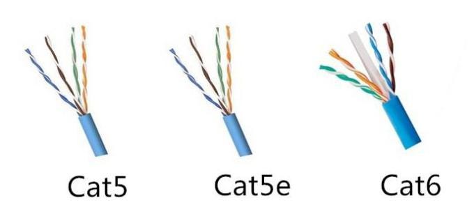 What Is The Difference Between Cat5, Cat5e, and Cat6 Cable? | by Cloris Cai  | Medium