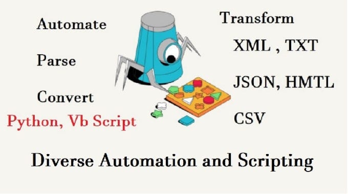 Top 5 Fiverr Gigs to Convert from Java to Python🚀 | by Kirti Behl | Medium