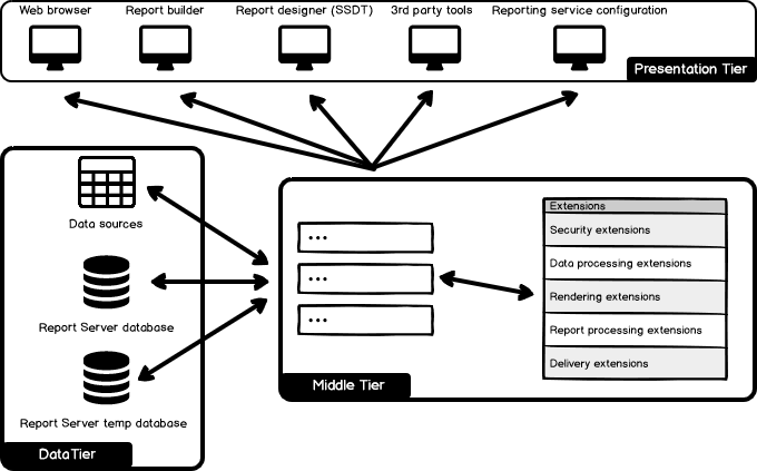 MSSQL Server SSRS Kurulumu