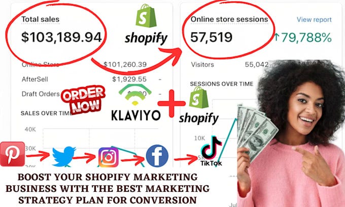 I will boost shopify sales, shopify dropshopping marketing shopify store promotion ads