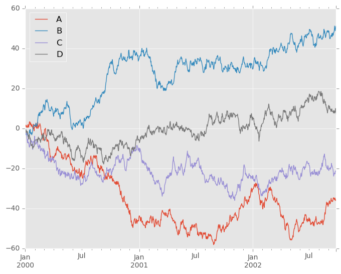 Pandas plot. Индекс DF.